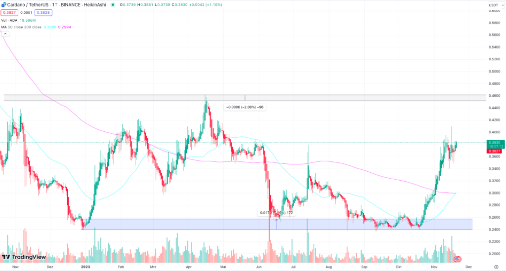 Cardano