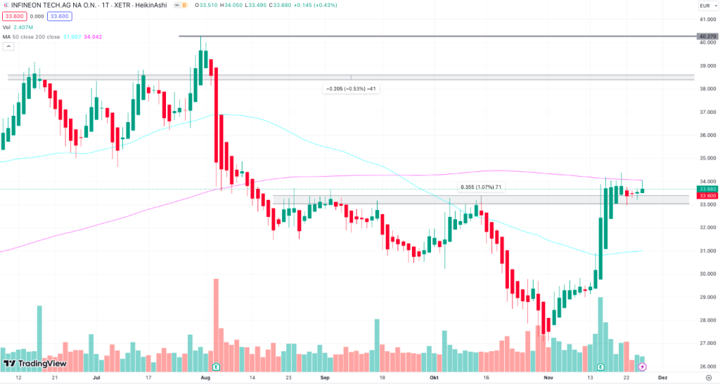 Infineon Aktie