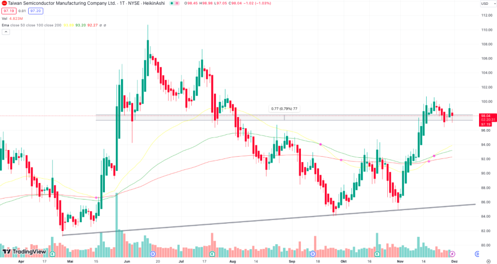 TSMC