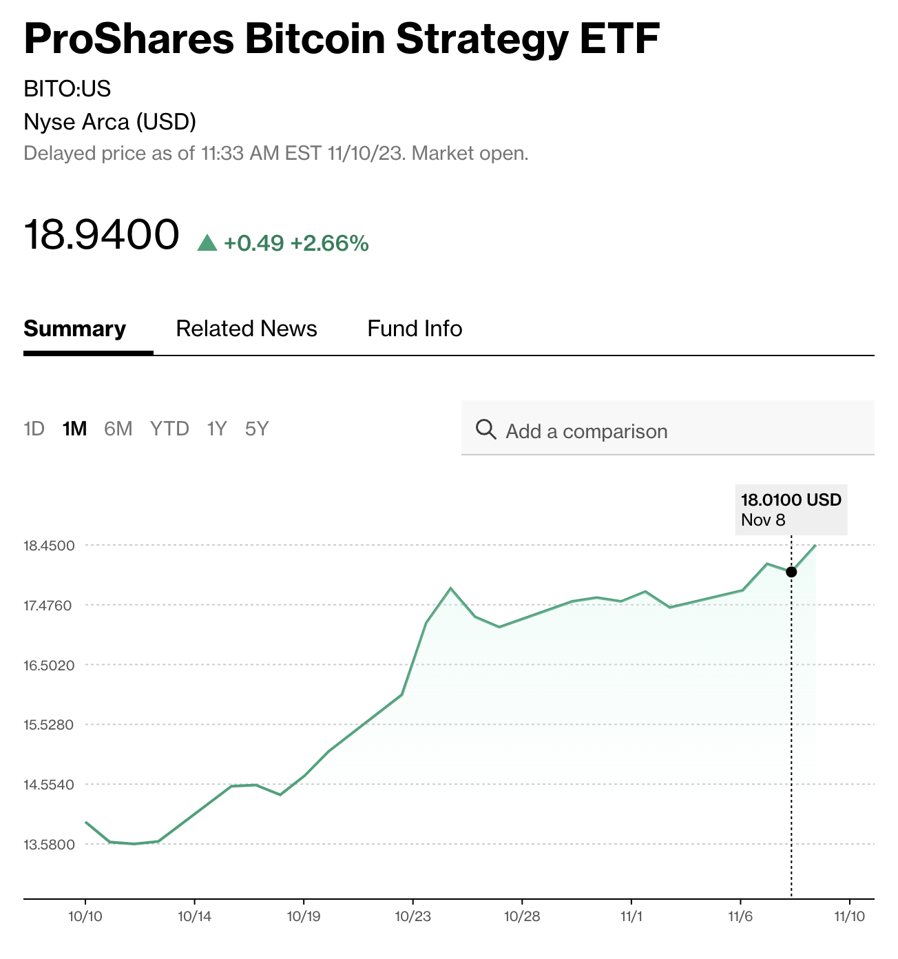 ProShares ETF 