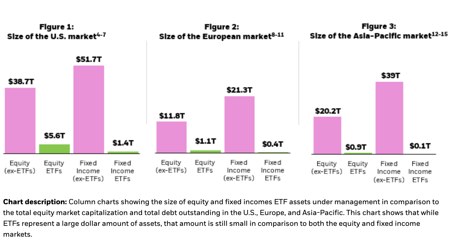 ETF Markt 