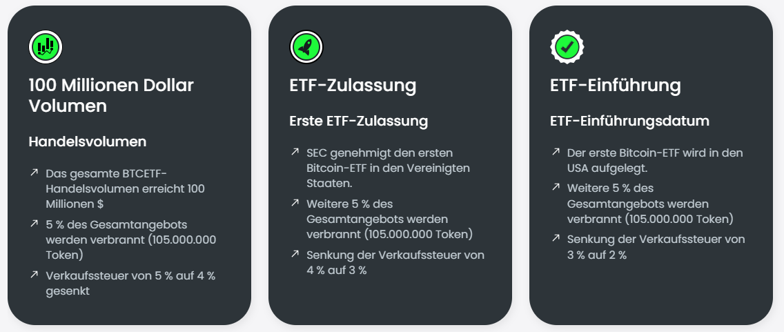 BTCETF Milestones