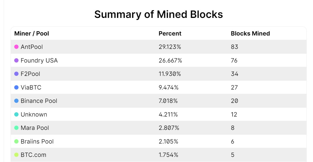 Mining Pools 