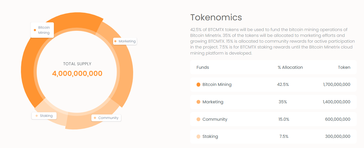 Tokenomics 