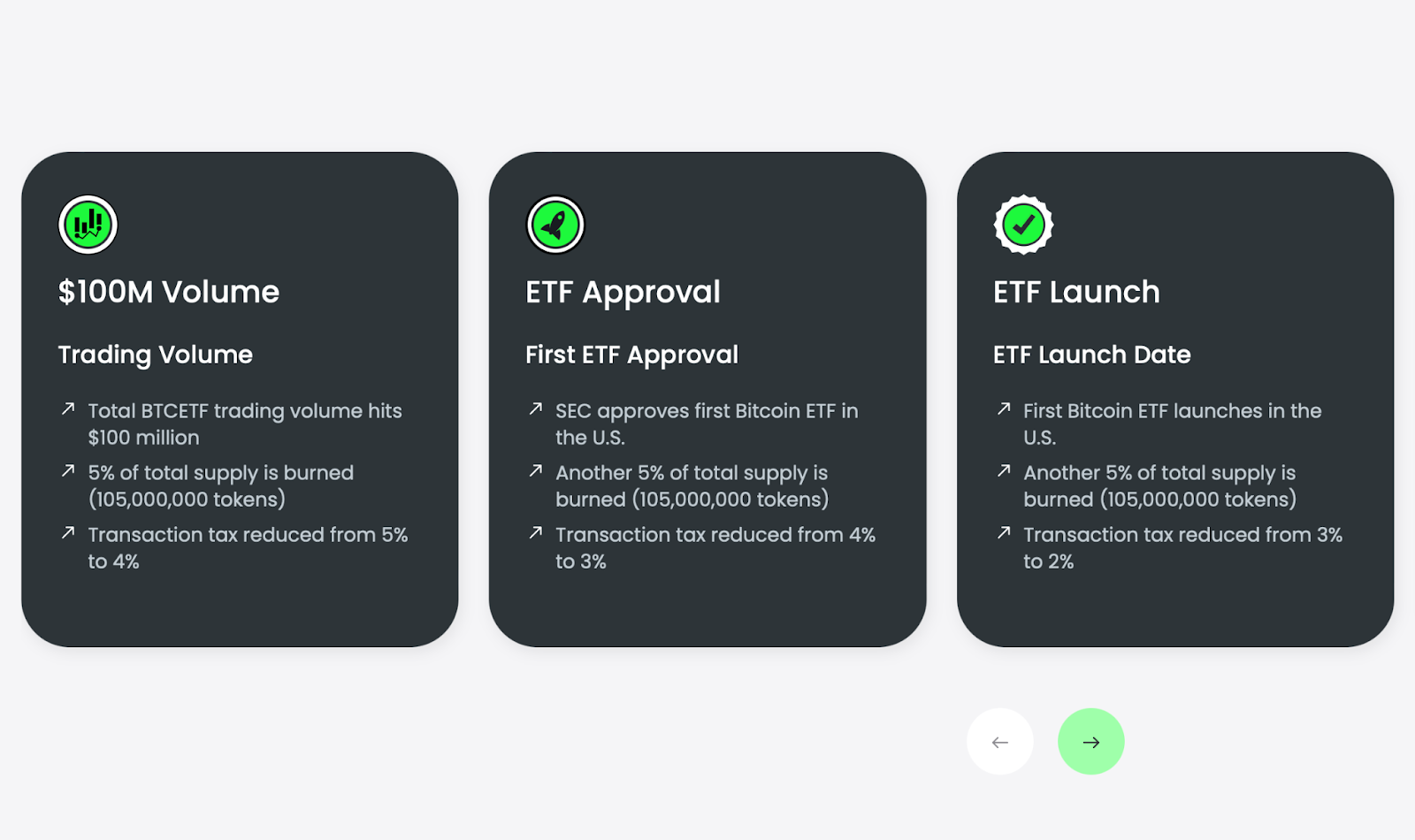 BTCETF Token-Burn 