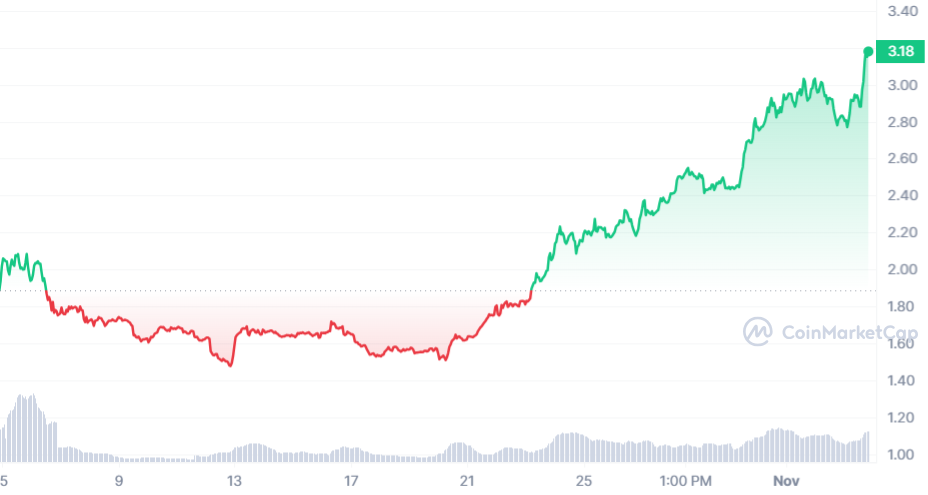 THORChain Chart