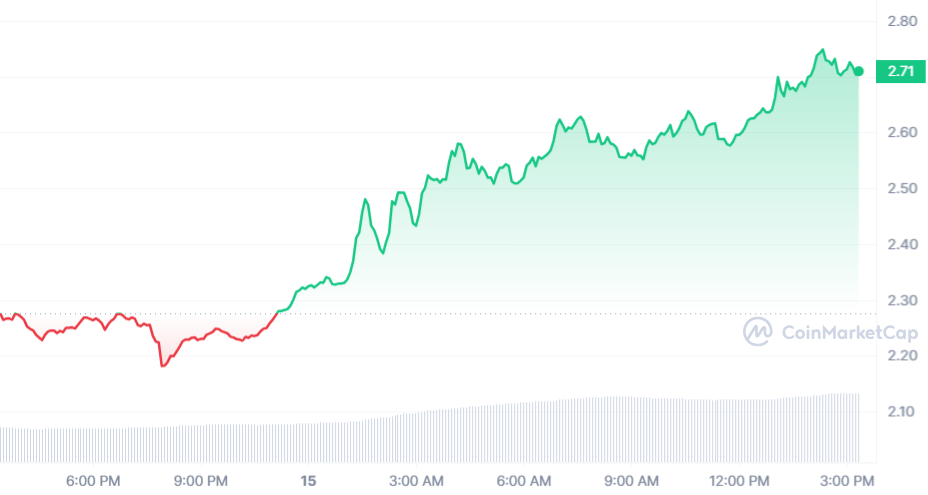 Pancake Chart 24h