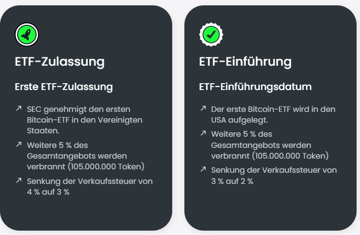 BTC ETF Milestones