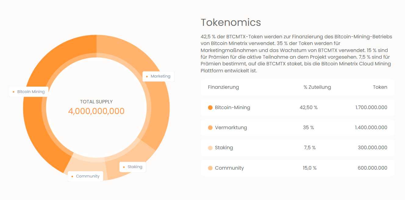 Bitcoin Minetrix Tokenomics
