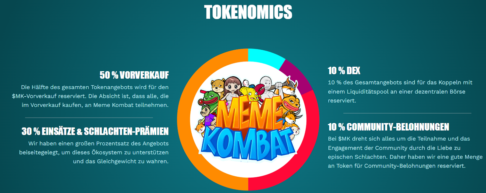 Meme KOmbat Tokenomics