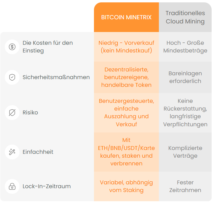 BTCMTX Vorteile