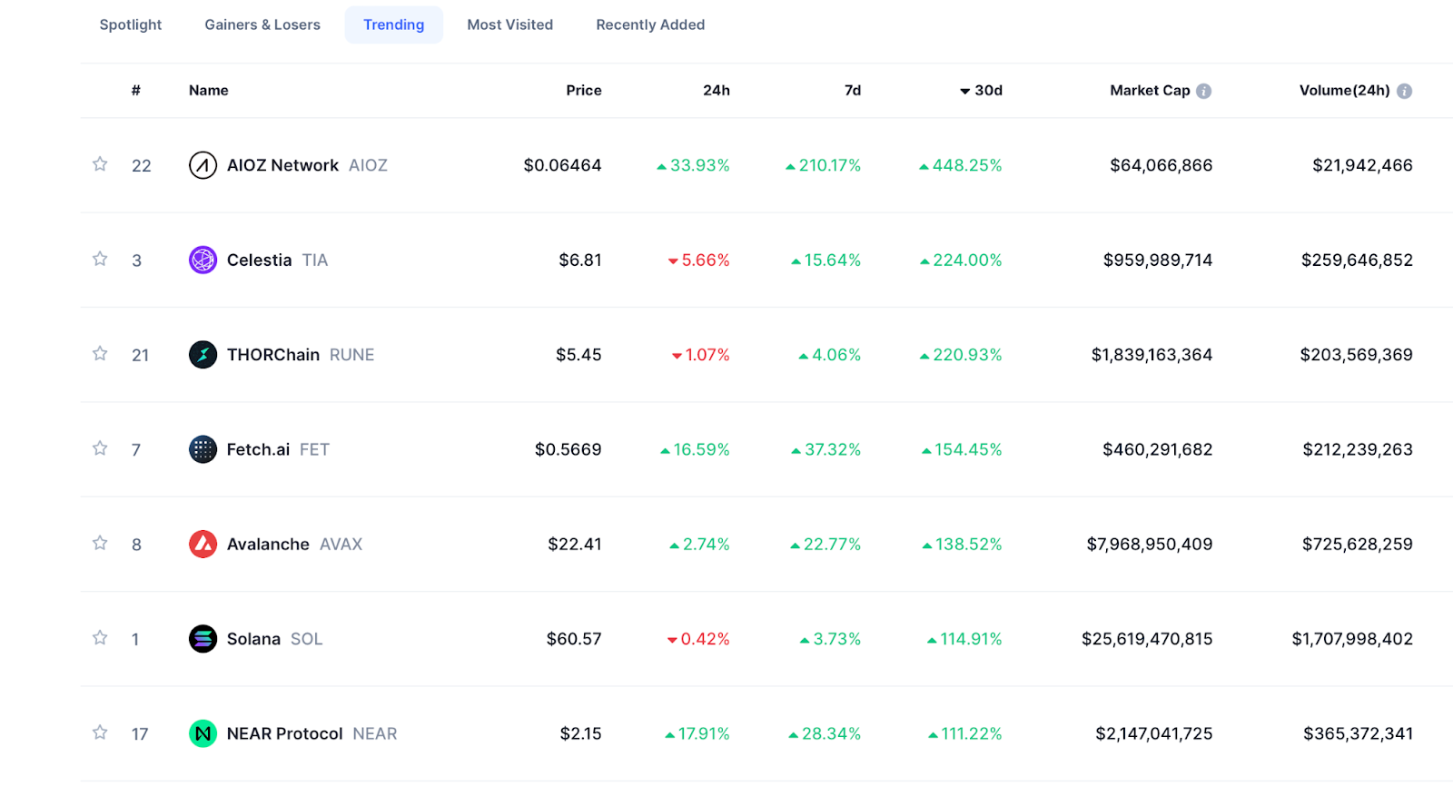 Screenshot Coinmarketcap