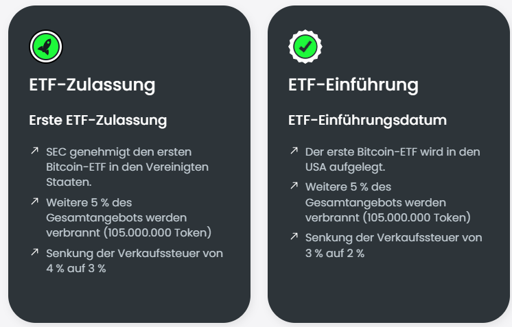 BTCEETF Milestones