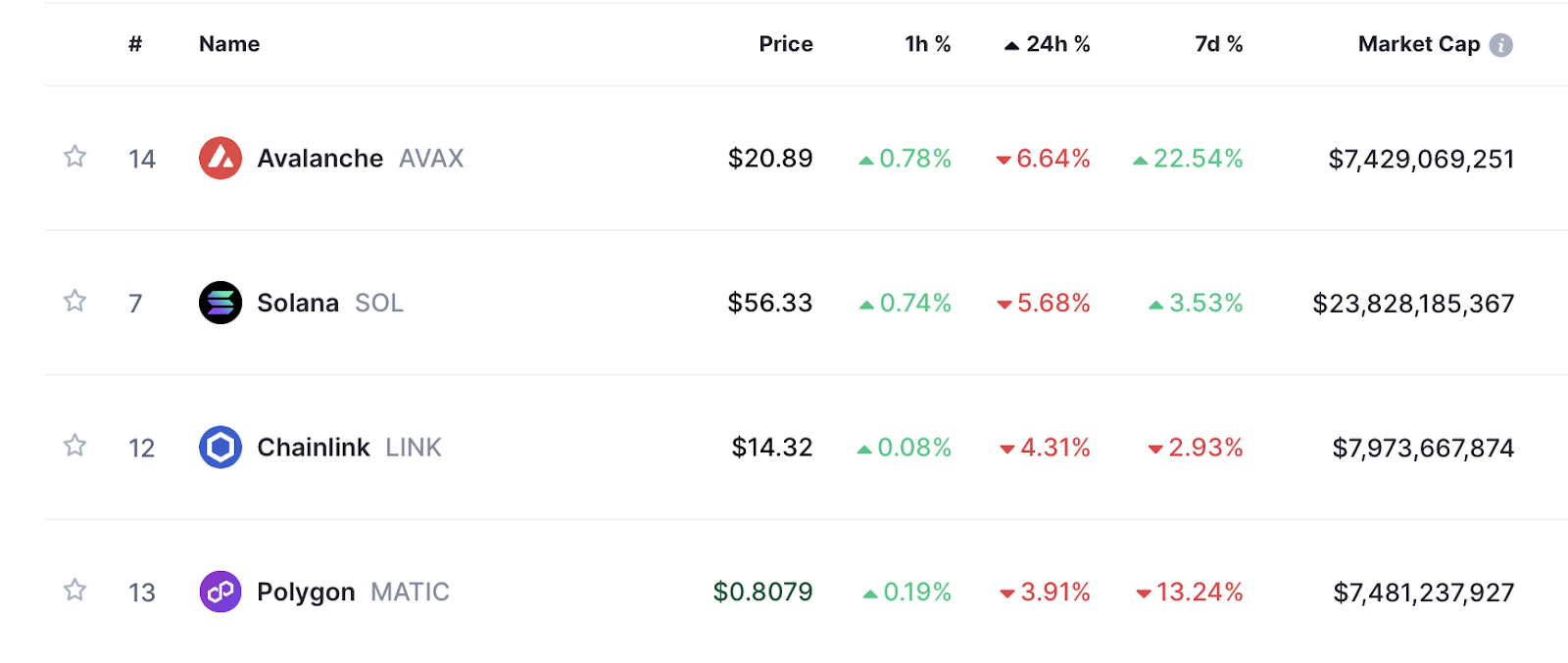 Coinmarketcap.com