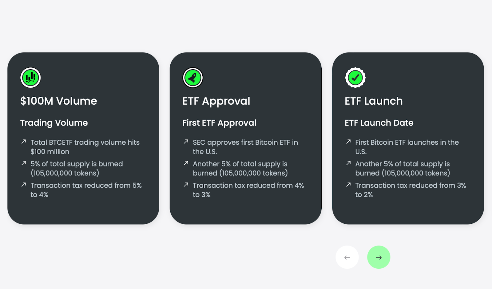 BTCETF Token Burns 