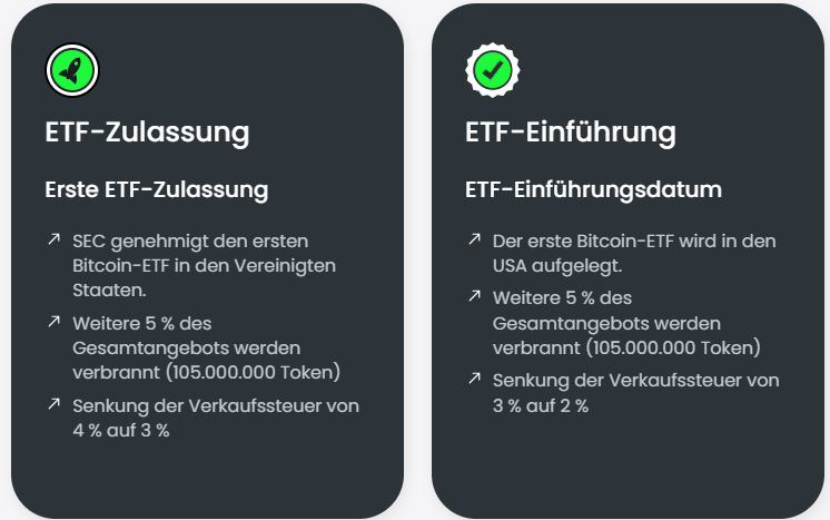 BTC ETF Meilensteine