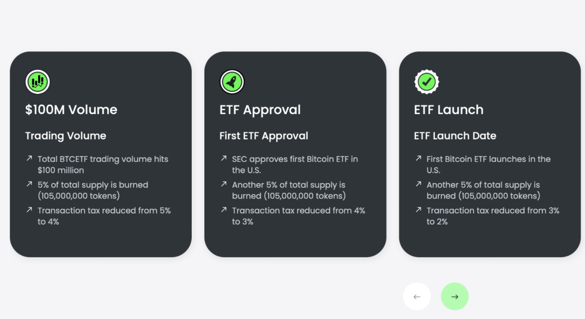 BTCETF Token Burns 