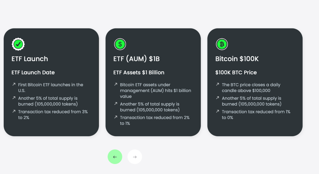 Bitcoin ETF Token