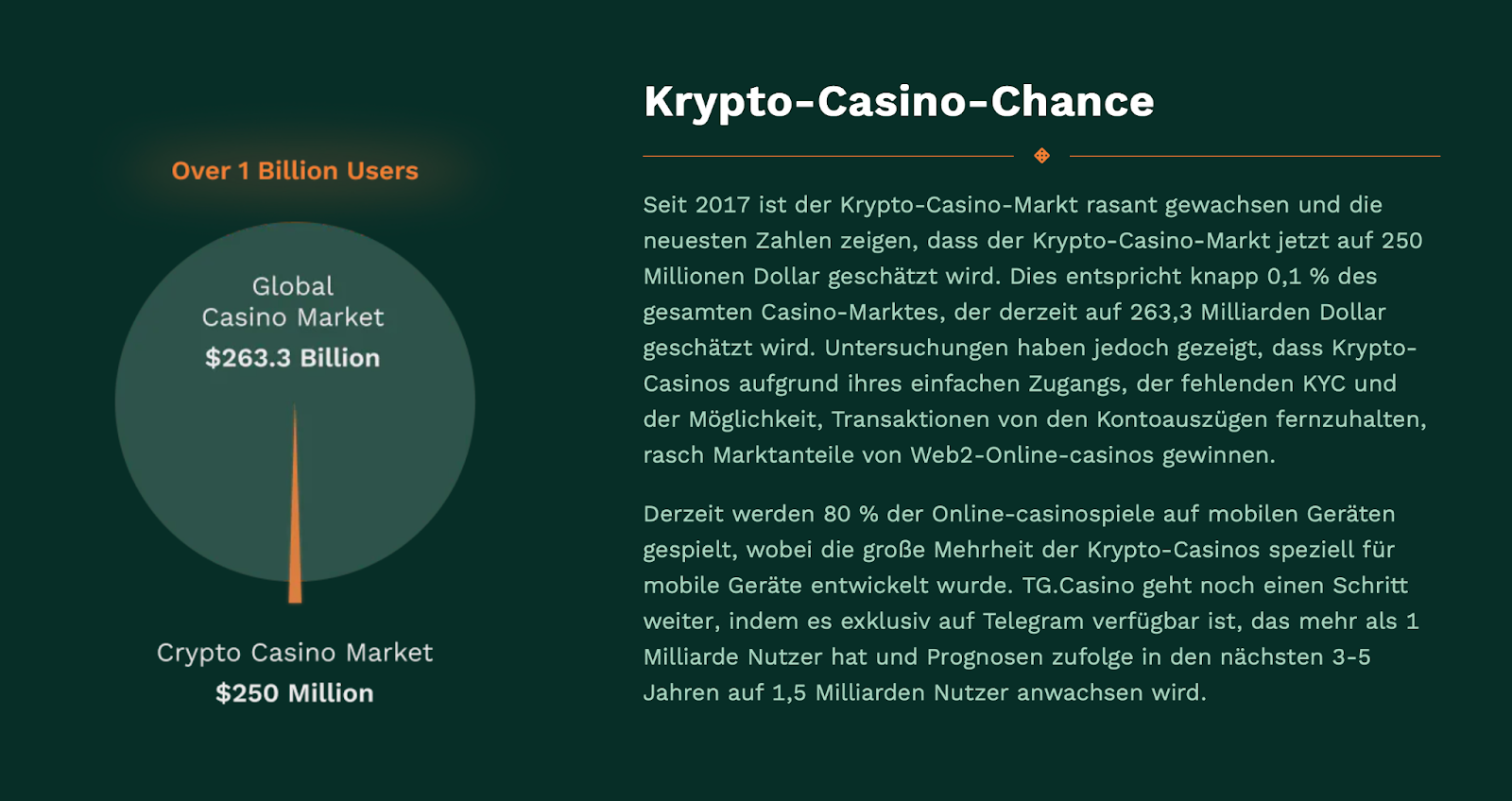 TG. Casino Anteile 