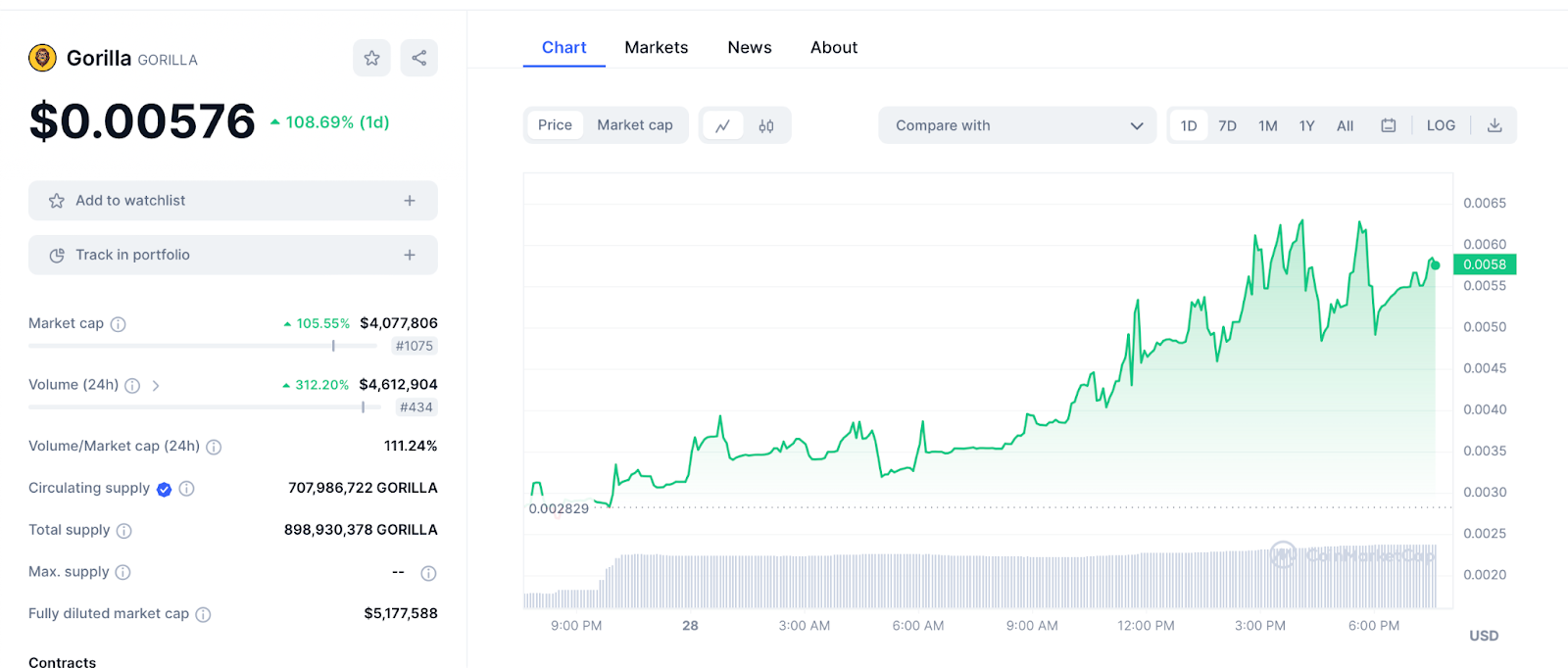 Coinmarketcap 