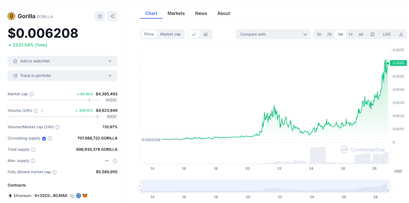 CMC Chart 