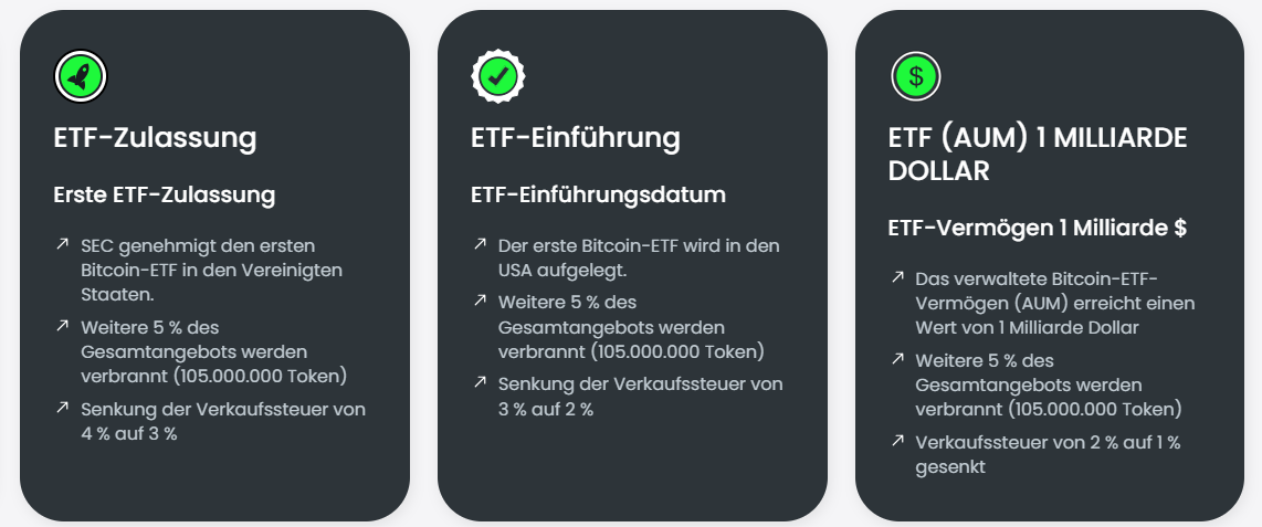 BTCETF Milestones