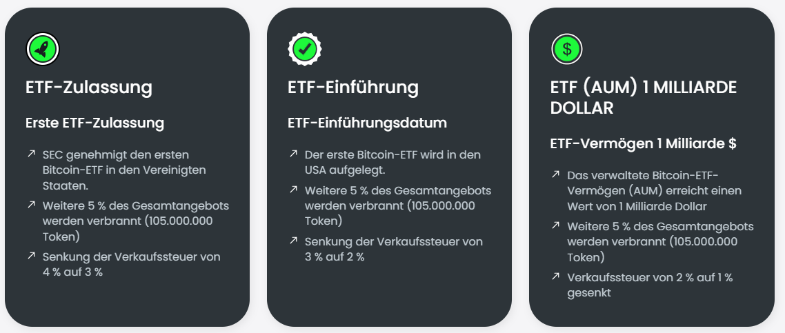 BTCETF Milestones
