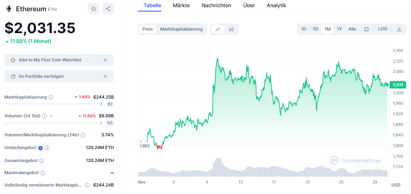 Ethereum Chart