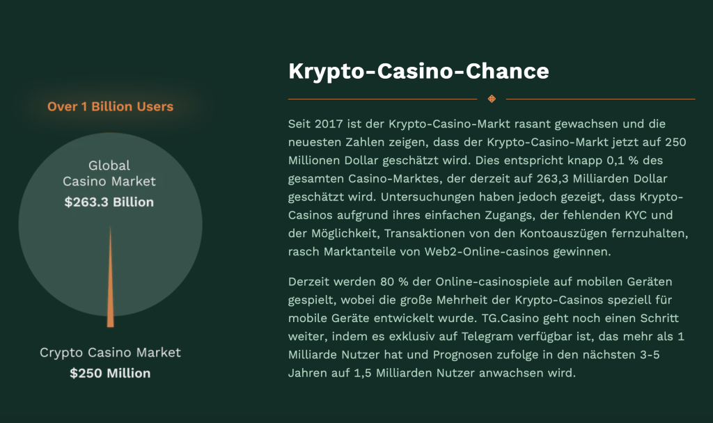 Marktanteile Krypto-Casinos 