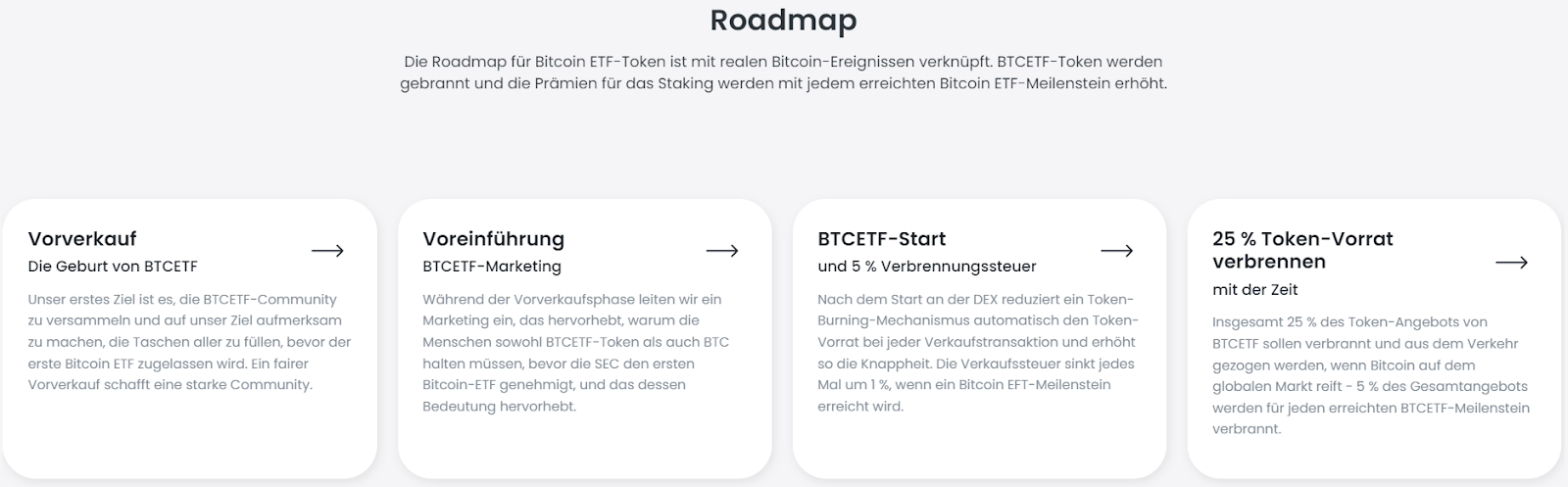 Roadmap Bitcoin ETF Token