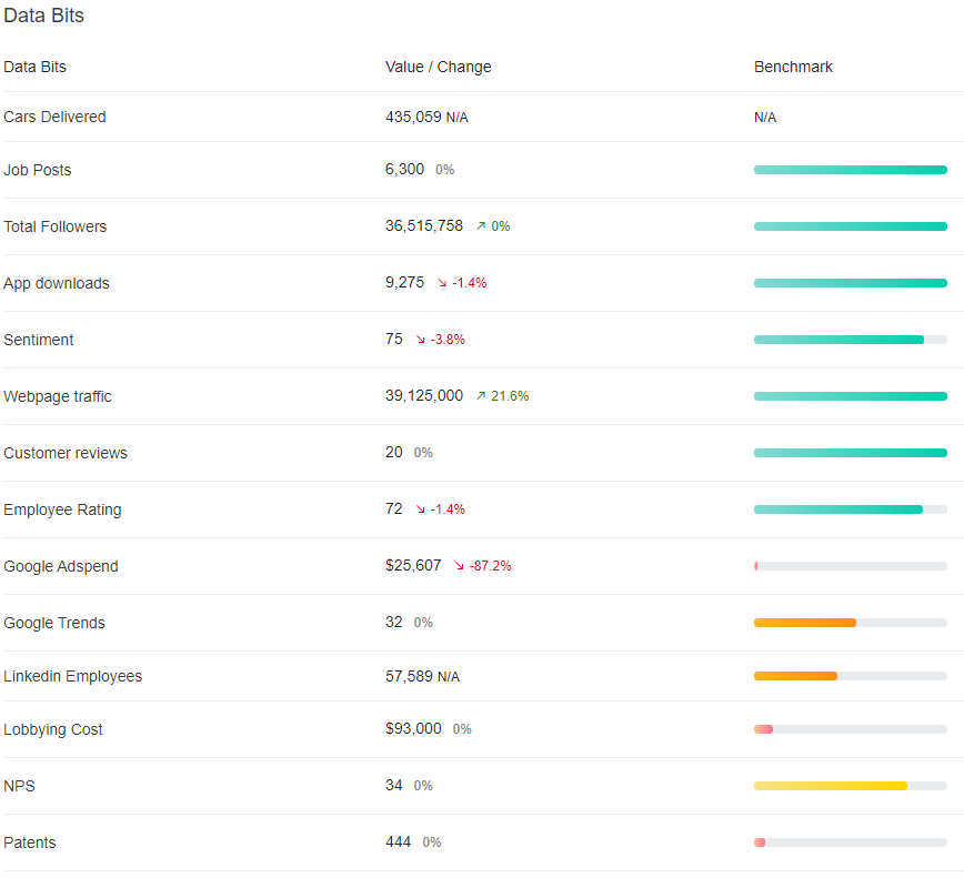 Altindex Data Bits