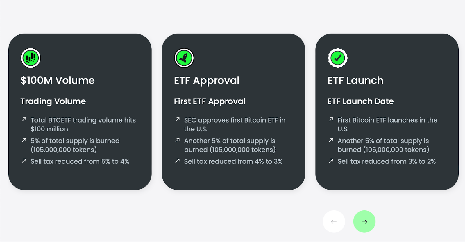 BTCETF Token 