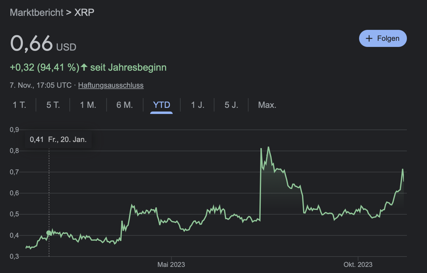 XRP Chart 