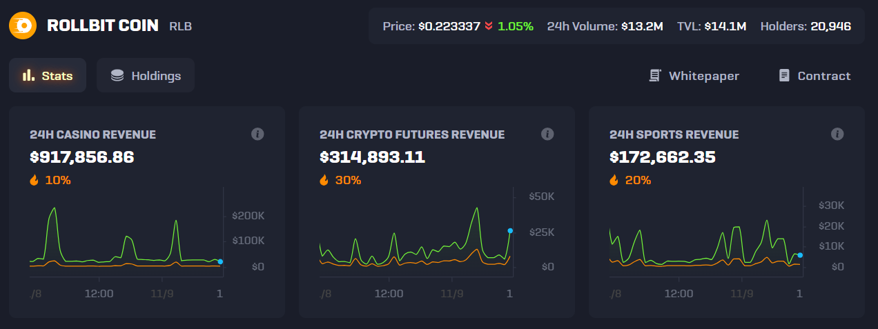 Rollerbit Dashboard