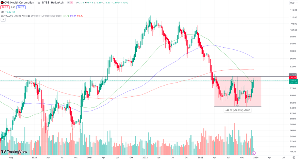 CVS Health