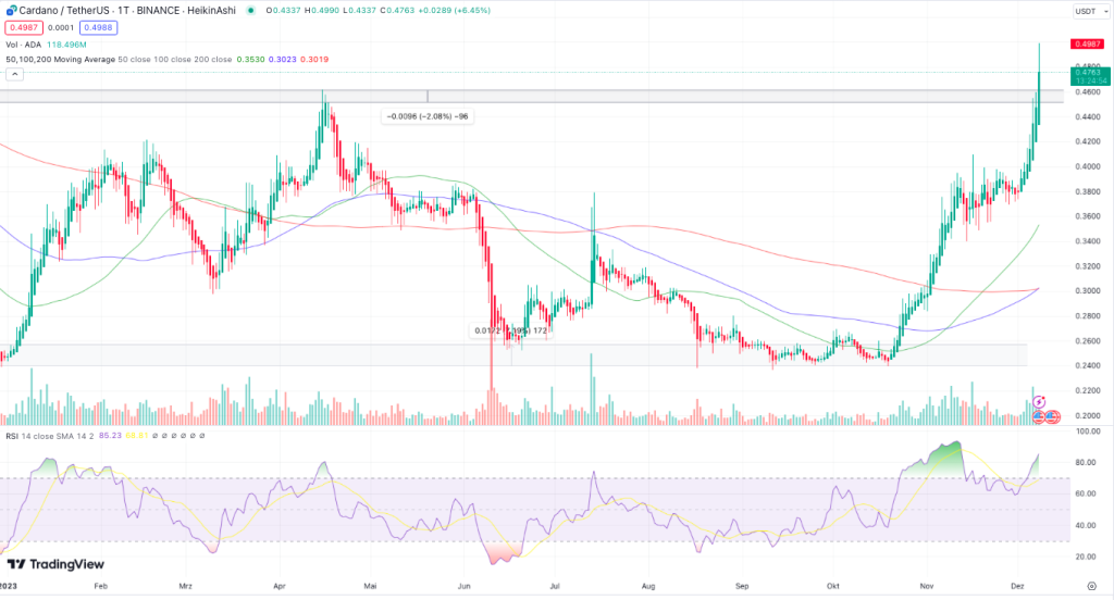 Cardano