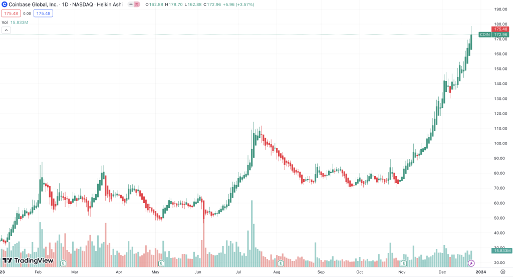 Coinbase