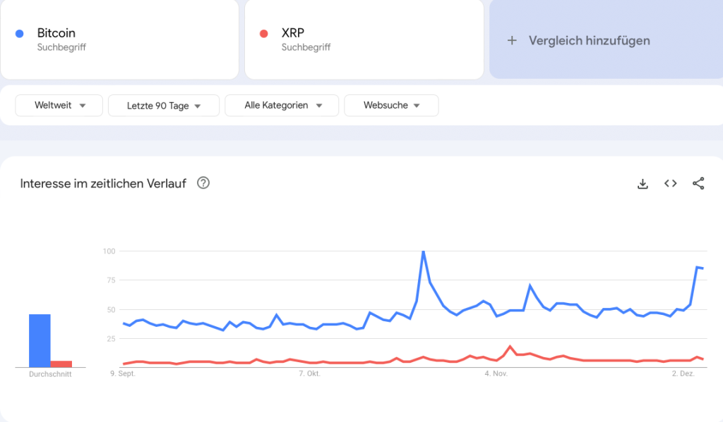 Vergleich Google Trends