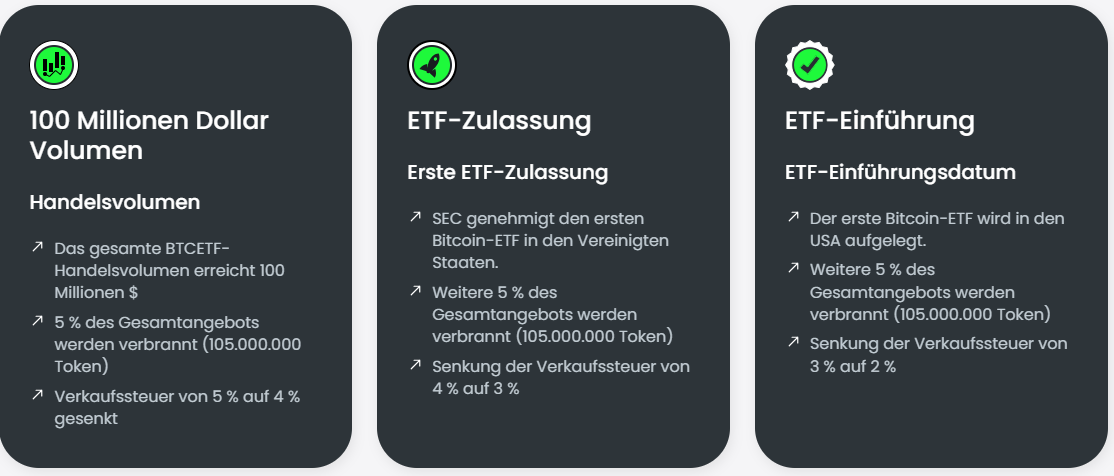 BTCETF Milestones