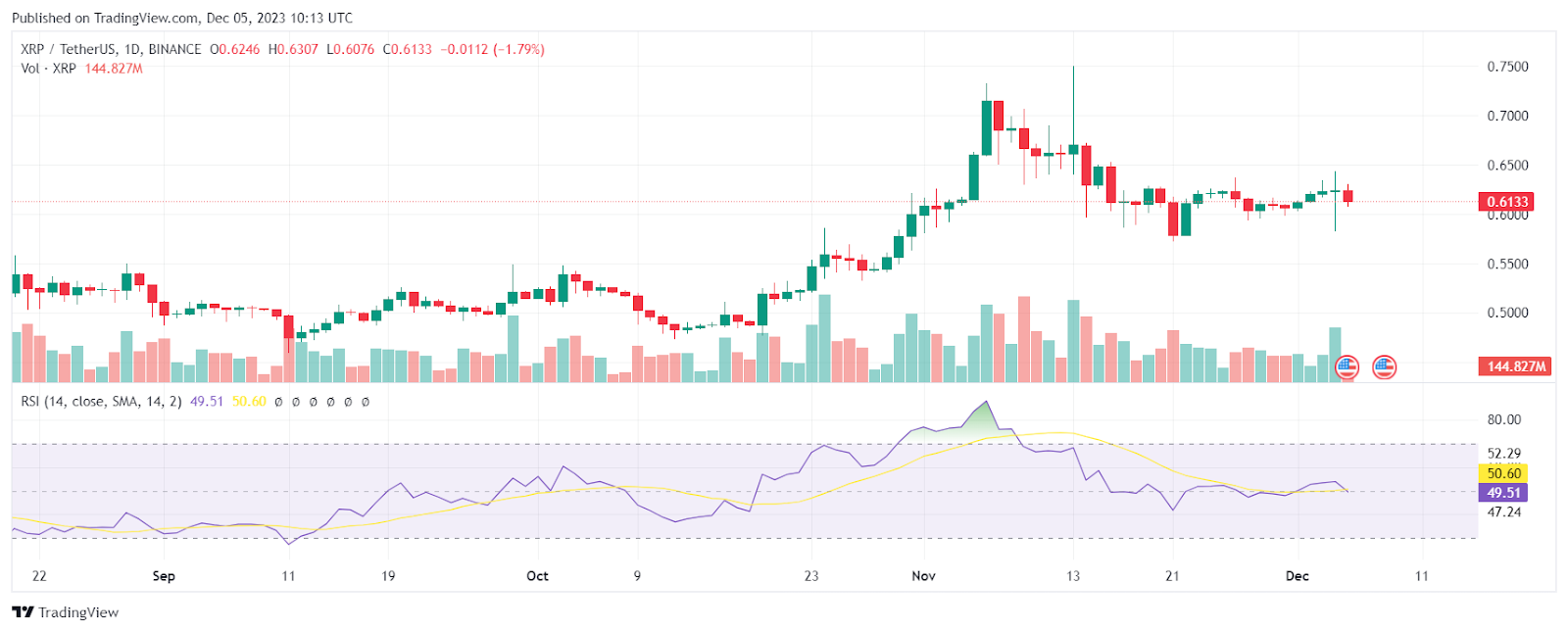 XRP Kurs