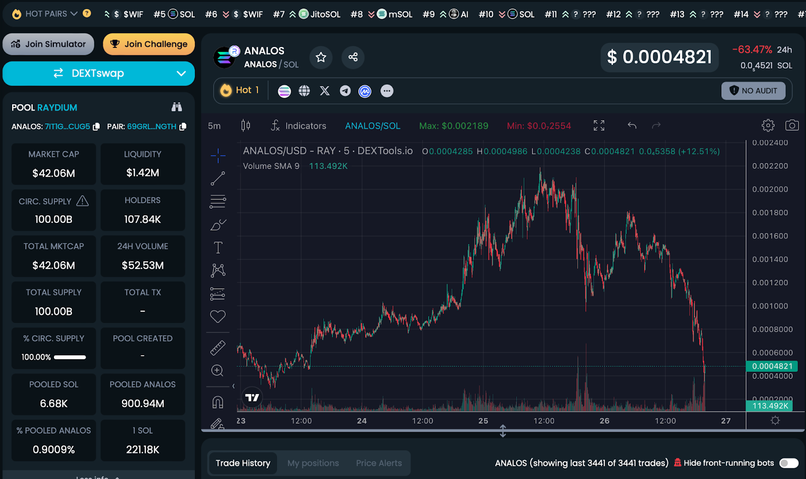 ANALOS Chart 