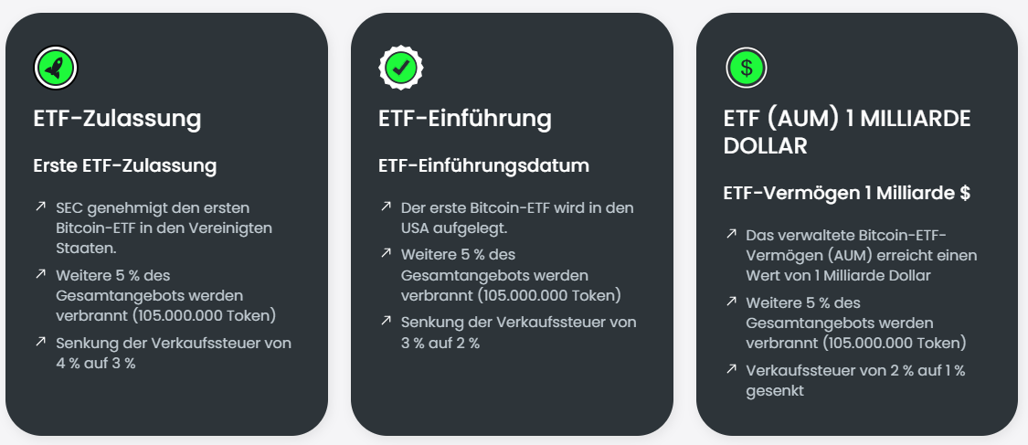 BTCETF Token Milestones