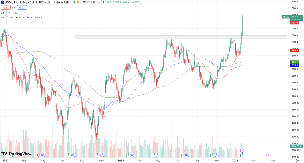 ASML