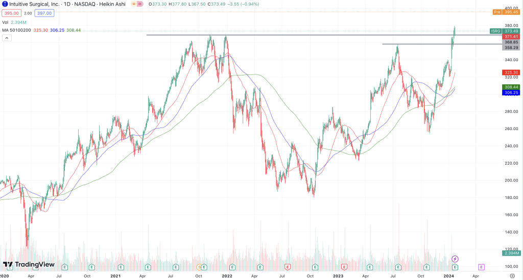 Intuitive Surgical