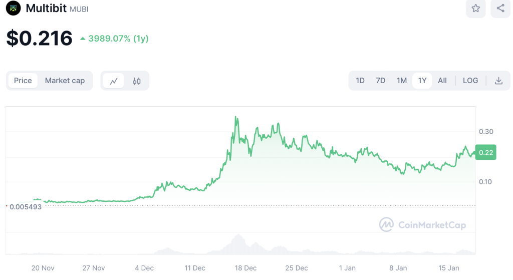 Multibit