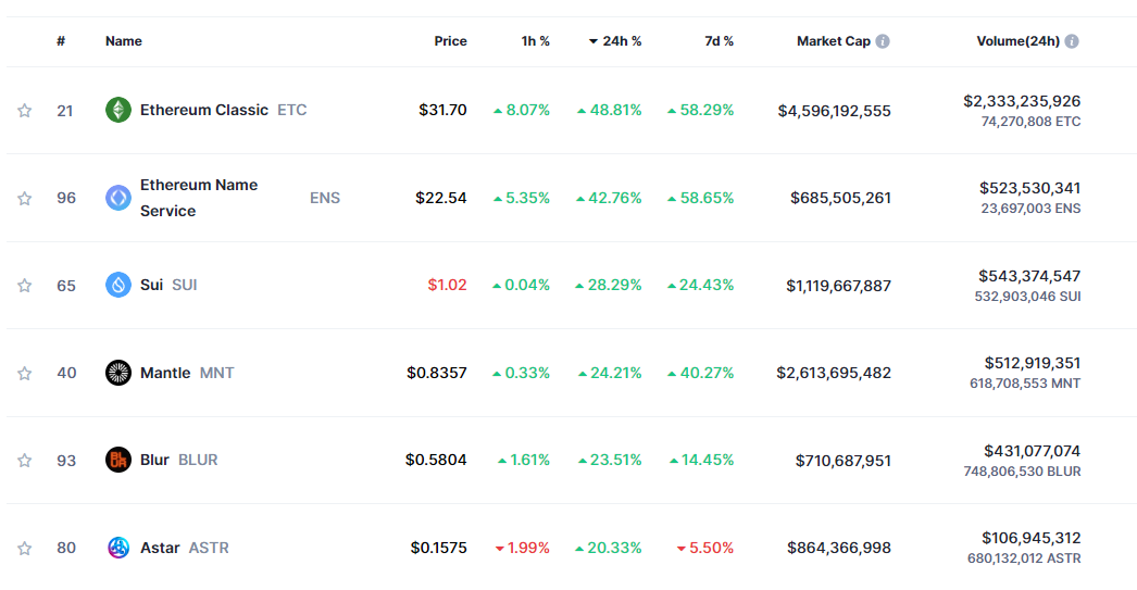 Hitlist Coinmarketcap