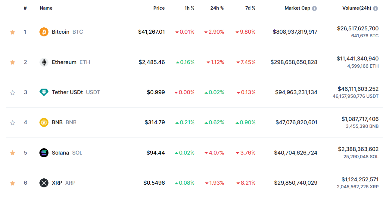 Altcoins