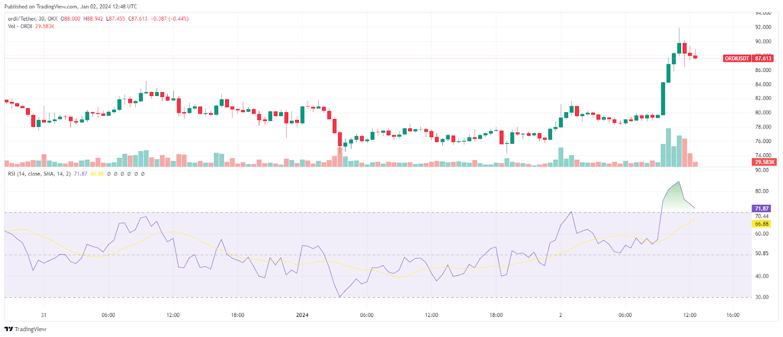 ORDI RSI