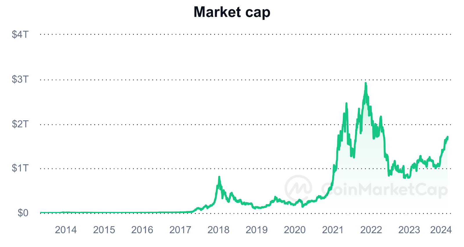 Gesamt market cap
