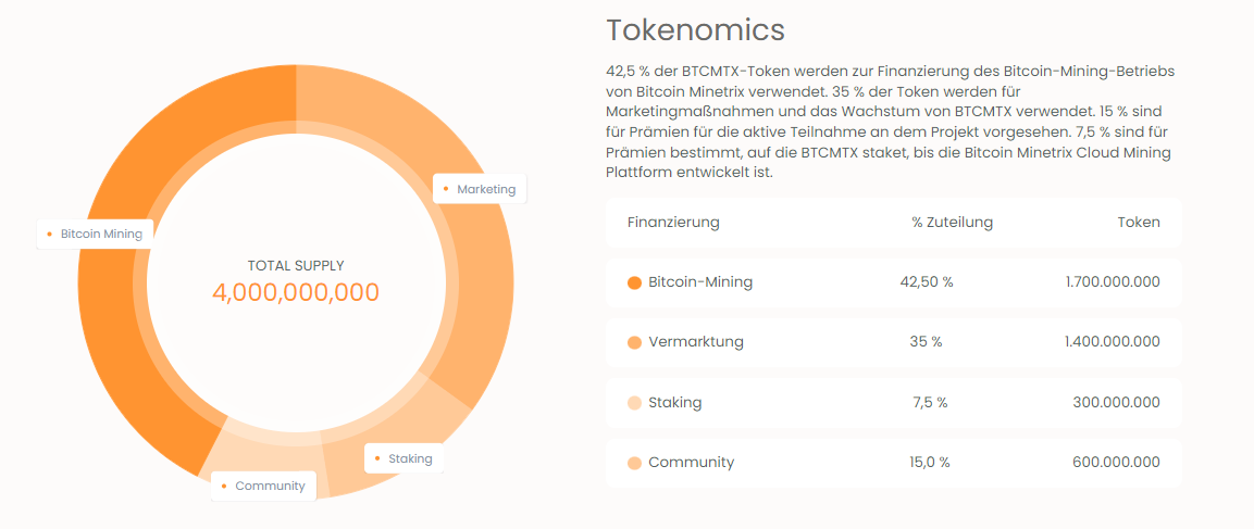 Bitcoin Minetrix